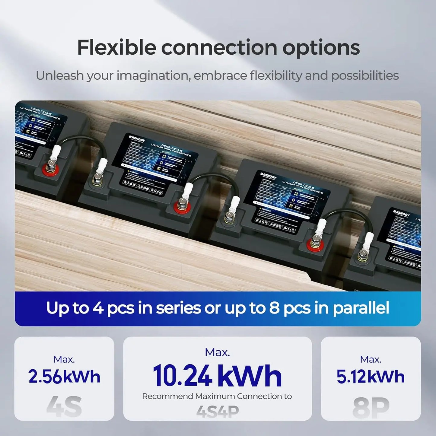 12V 50Ah Lithium Battery Trolling Motor LiFePO4 Battery BMS Upgrade, IP65 Waterproof, 5000 Cycle Life, Deep Cycle, Customized